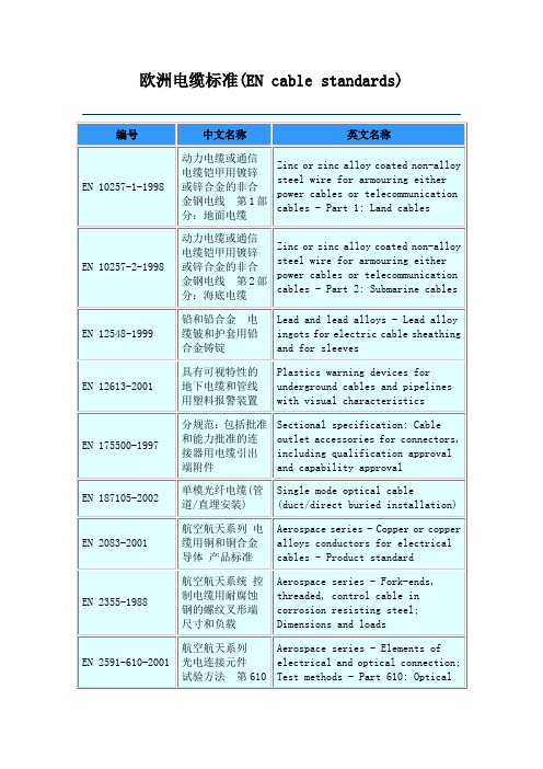 欧洲电缆标准(EN cable standards)