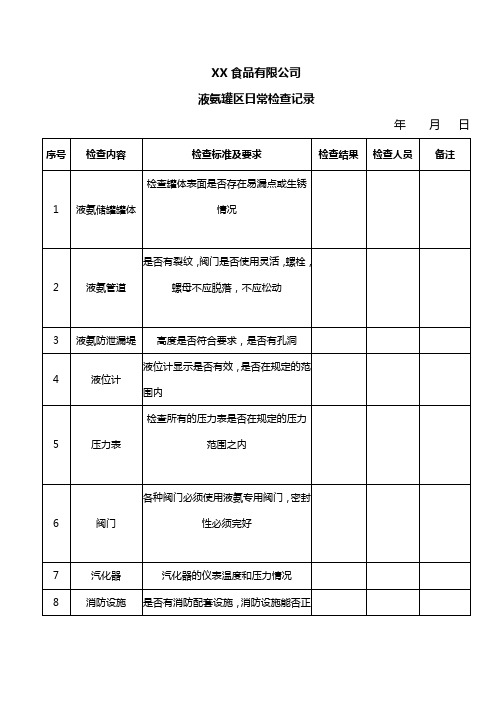 液氨日常检查表