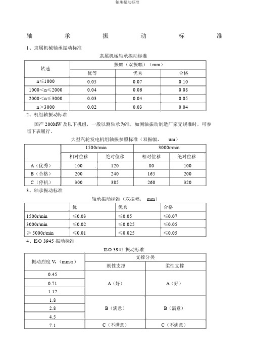 轴承振动标准