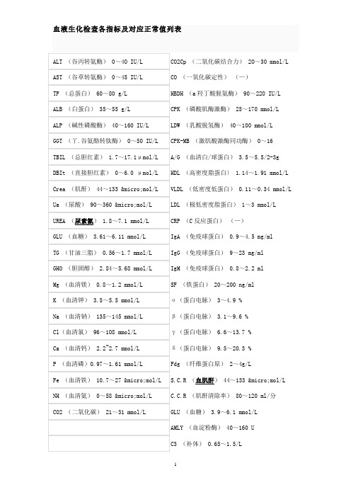 血液生化检查各指标及对应正常值列表