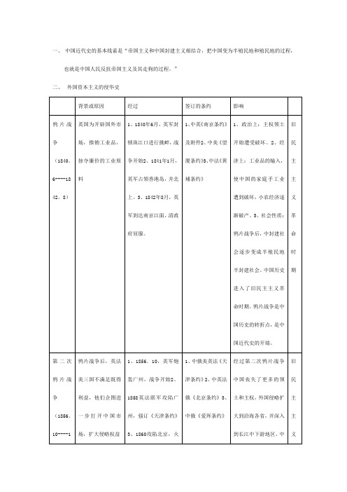 中国近代史结束结构