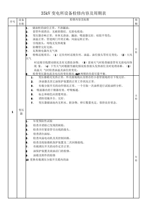 35kV变电所设备检修内容及周期表