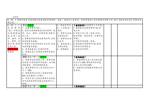 营养科自评表