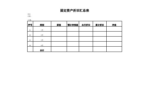 (实用)固定资产折旧表(实用表格模板)