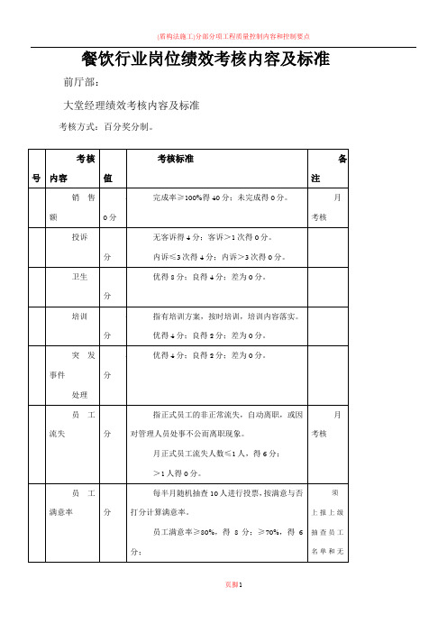 餐饮行业各岗位绩效考核内容及标准33997