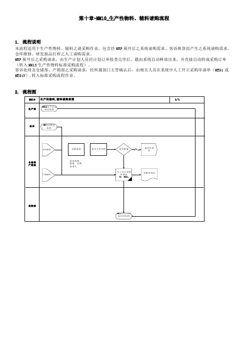 家具公司SAP实施专案生产性物料辅料请购流程