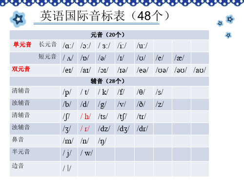 第二课音标语音字母书写简化版课件高一初高衔接课程