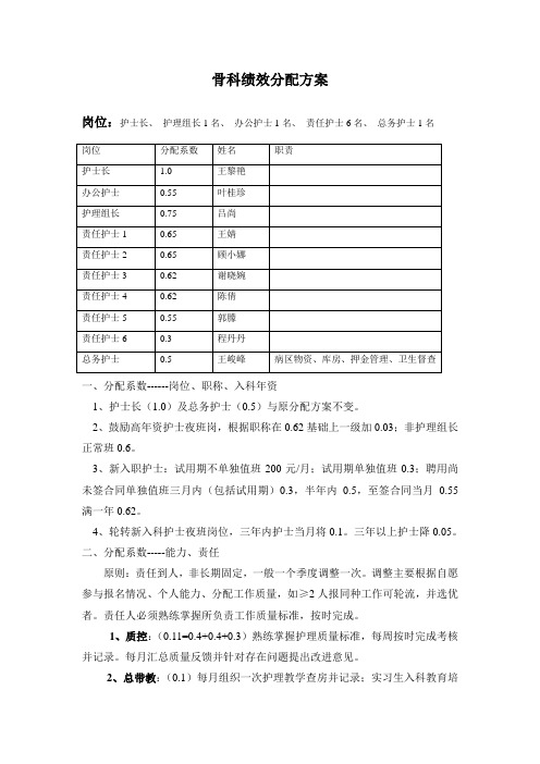 骨科绩效分配方案