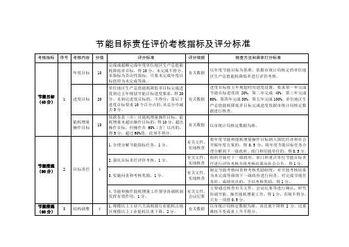 2022年节能目标责任评价考核指标及评分标准