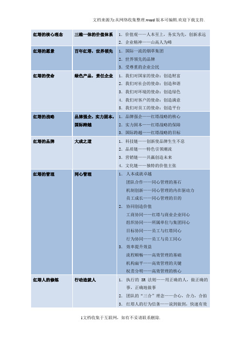 红塔集团文化理念