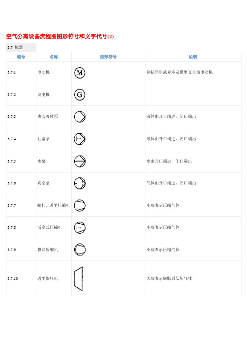 空分图纸文字、图例、代号、标识