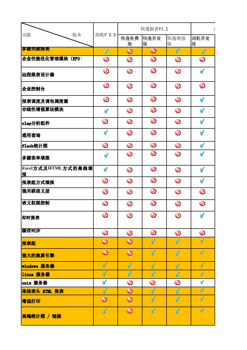 润乾报表版本功能比较-全部