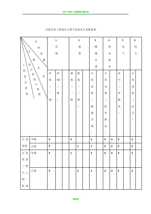 市政行业工程设计主要专业技术人员配备表