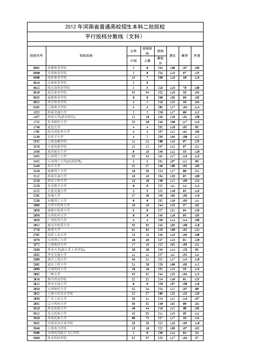 2012河南省本科二批平行投档分数线(文科)