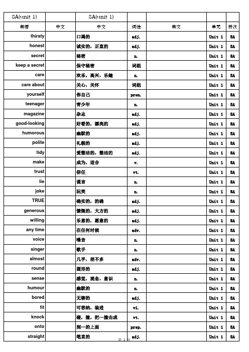 译林版牛津英语8A单词表