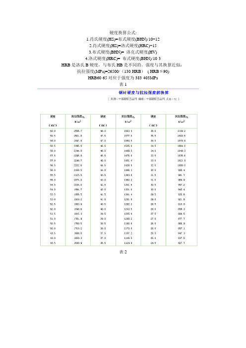 金属硬度及强度的关系.doc