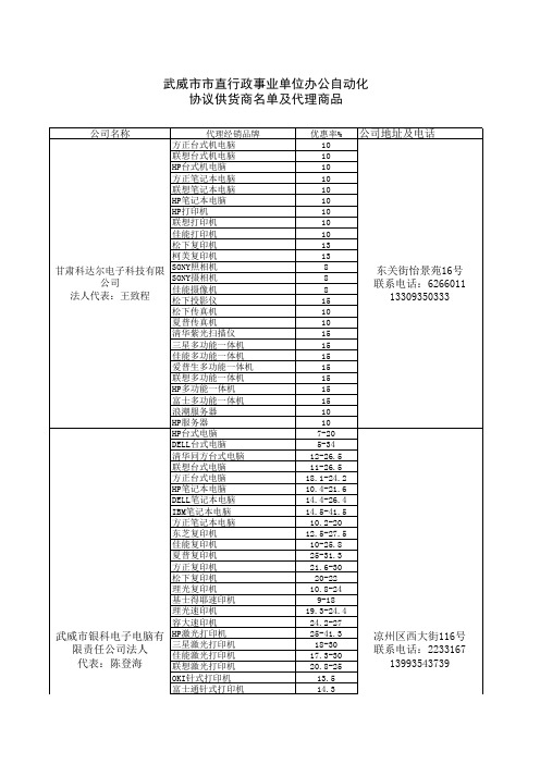 武威市市直行政事业单位办公自动化协议供货商名单及代理商品 - 甘肃