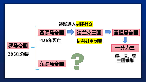 3.10拜占庭帝国和《查士丁尼法典》课件  部编版九年级历史上册