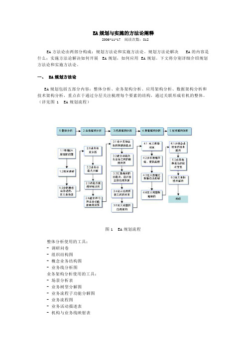 EA规划与实施的方法论阐释