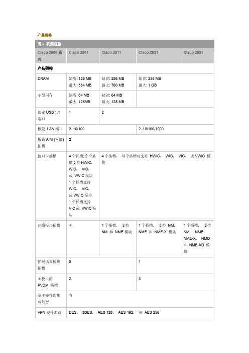 CISCO 2800参数引见