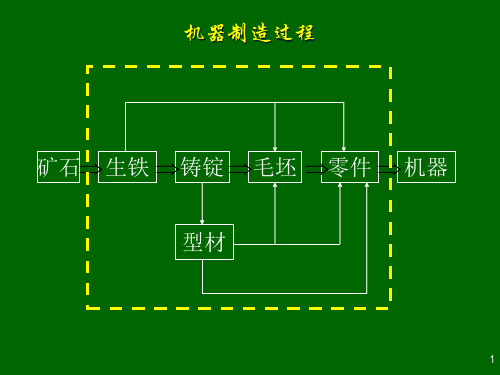 铸造工艺基础大全课件