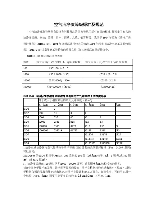 空气洁净度等级标准及规范相关