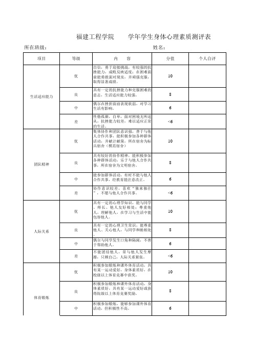 思想品德分评分标准