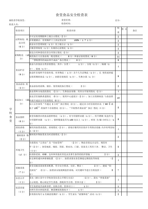 (完整版)食堂日常检查表