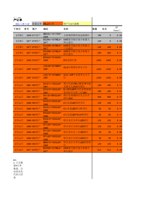 EXCEL在生产管理-PMC中的应用