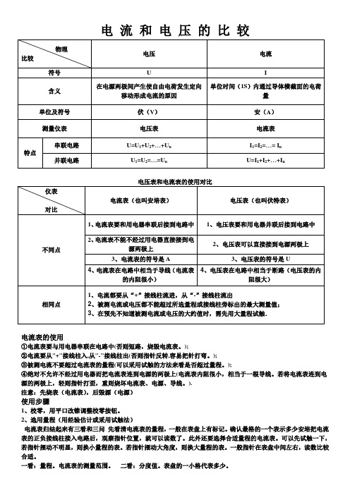 电流表和电压表的使用对比