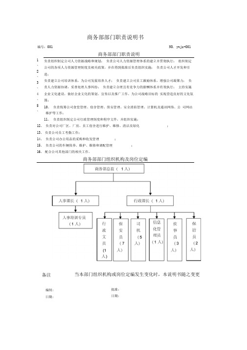 商务部、综合管理部门岗位职责说明书