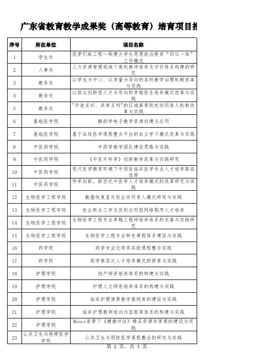 广东省教育教学成果奖(高等教育)培育项目推荐项目清单