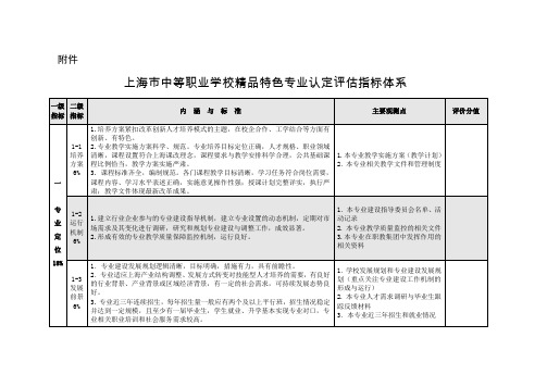 上海市中等职业学校精品特色专业认定评估指标体系