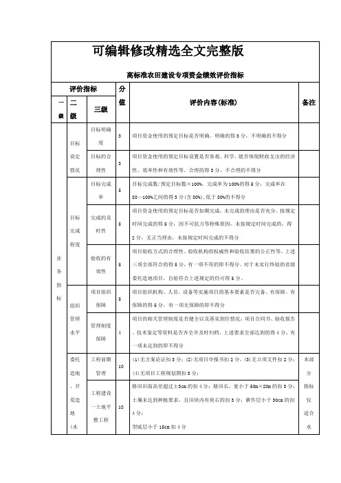 高标准农田建设专项资金绩效评价指标【2024版】