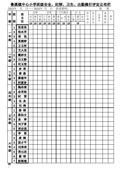 18-19学期班级操行评定公布栏