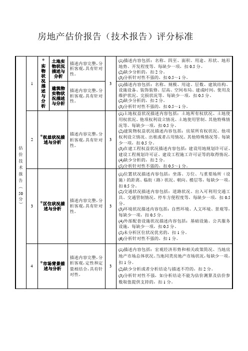 估价报告评分标准