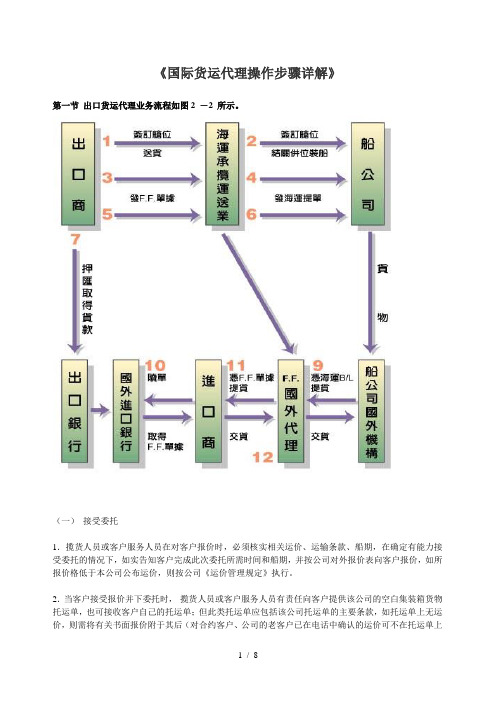 国际货代操作步骤详解