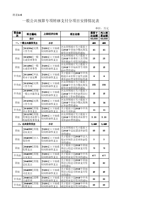 一般公共预算专项转移支付分项目安排情况表