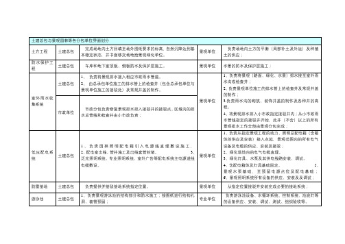 园林景观施工界面划分