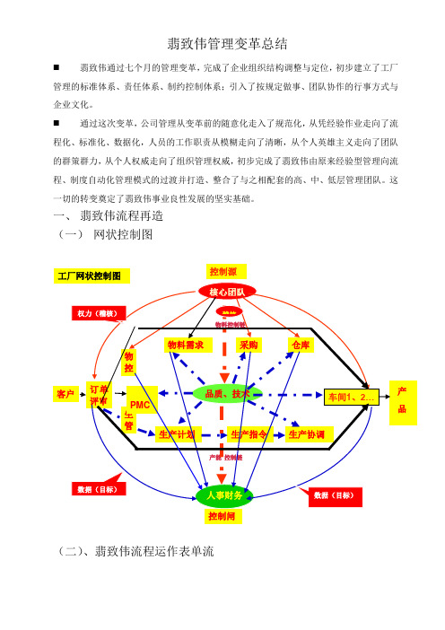 咨询中心组织架构图