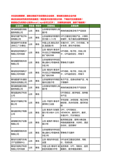 新版山东省青岛电子导航工商企业公司商家名录名单联系方式大全29家