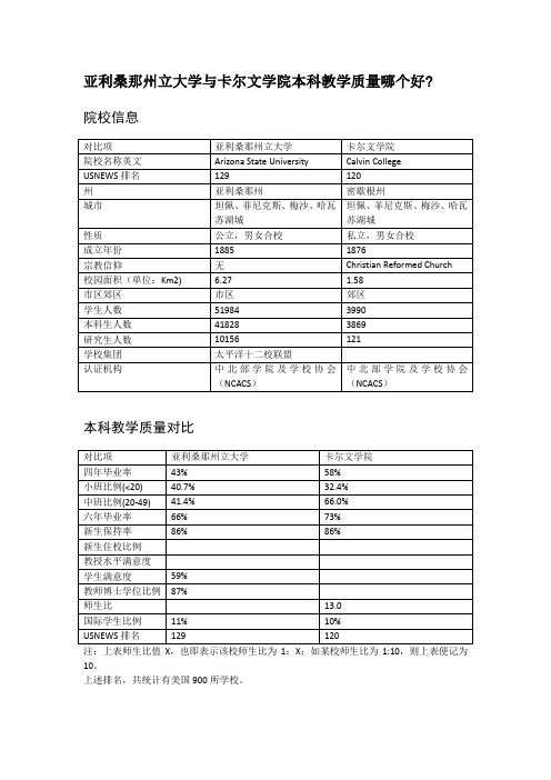 亚利桑那州立大学与卡尔文学院本科教学质量对比