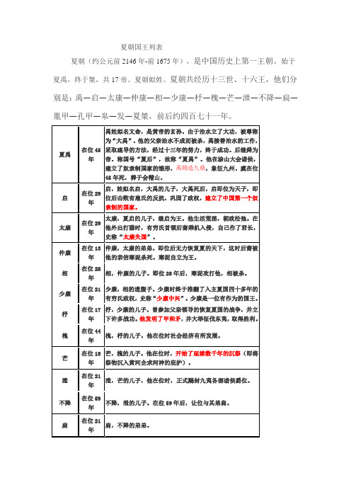 夏商周国王列表