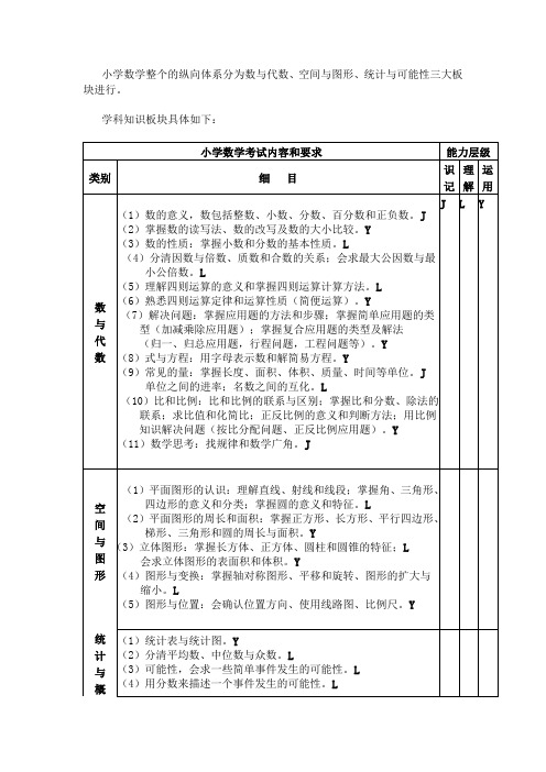 小学数学知识板块整理