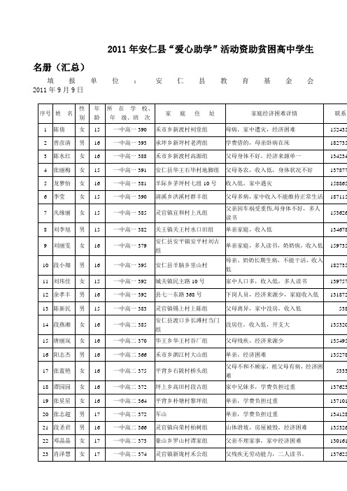 2011年安仁县“爱心助学”活动资助贫困高中学生名册(汇总)