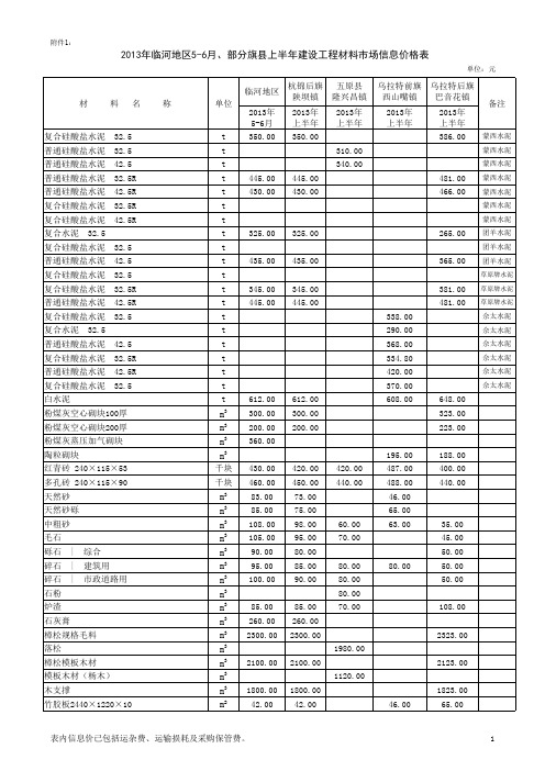 内蒙古材料信息价