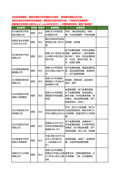 新版湖南省长沙探测器工商企业公司商家名录名单联系方式大全36家