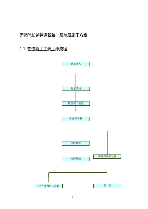 天然气长输管道线路一般地段施工方案