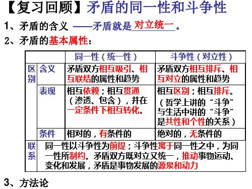 9-2矛盾的普遍性和特殊性