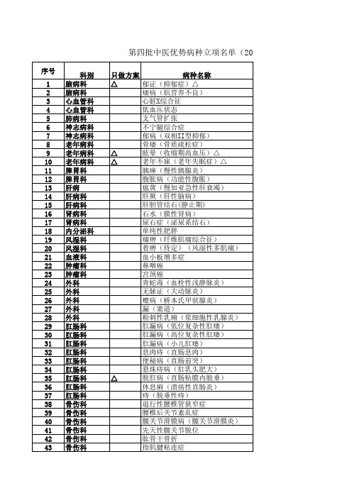 中医优势病种临床路径、诊疗方案名录(全)2014.2